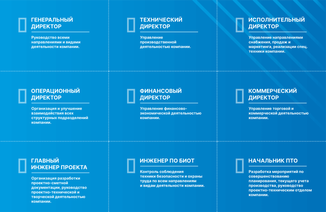 Наша команда